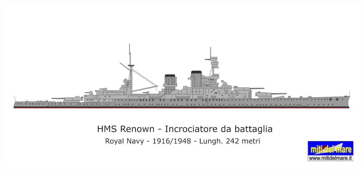 Profili Di Navi Militari Di Superficie